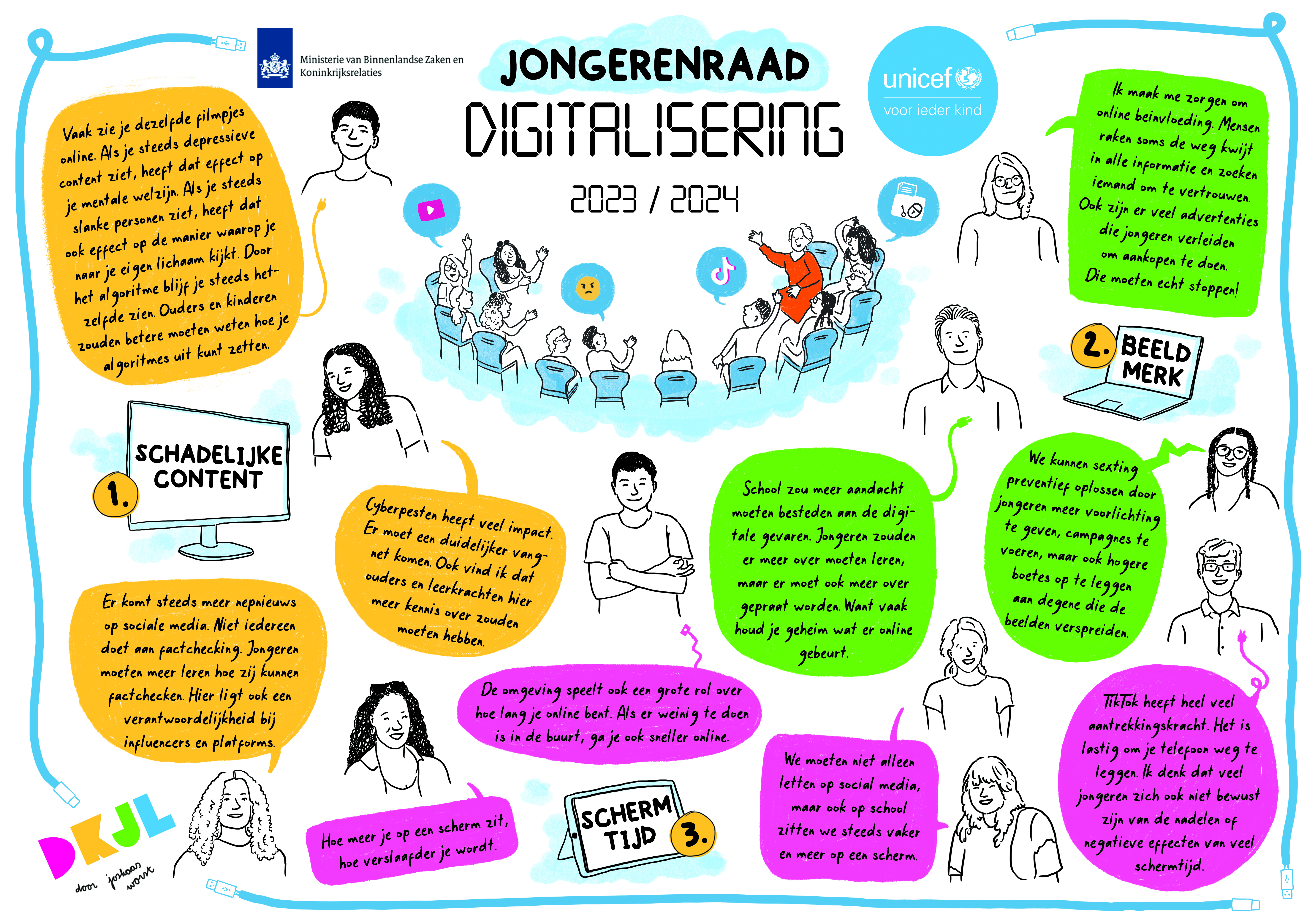 JongerenDigitalisering (1)